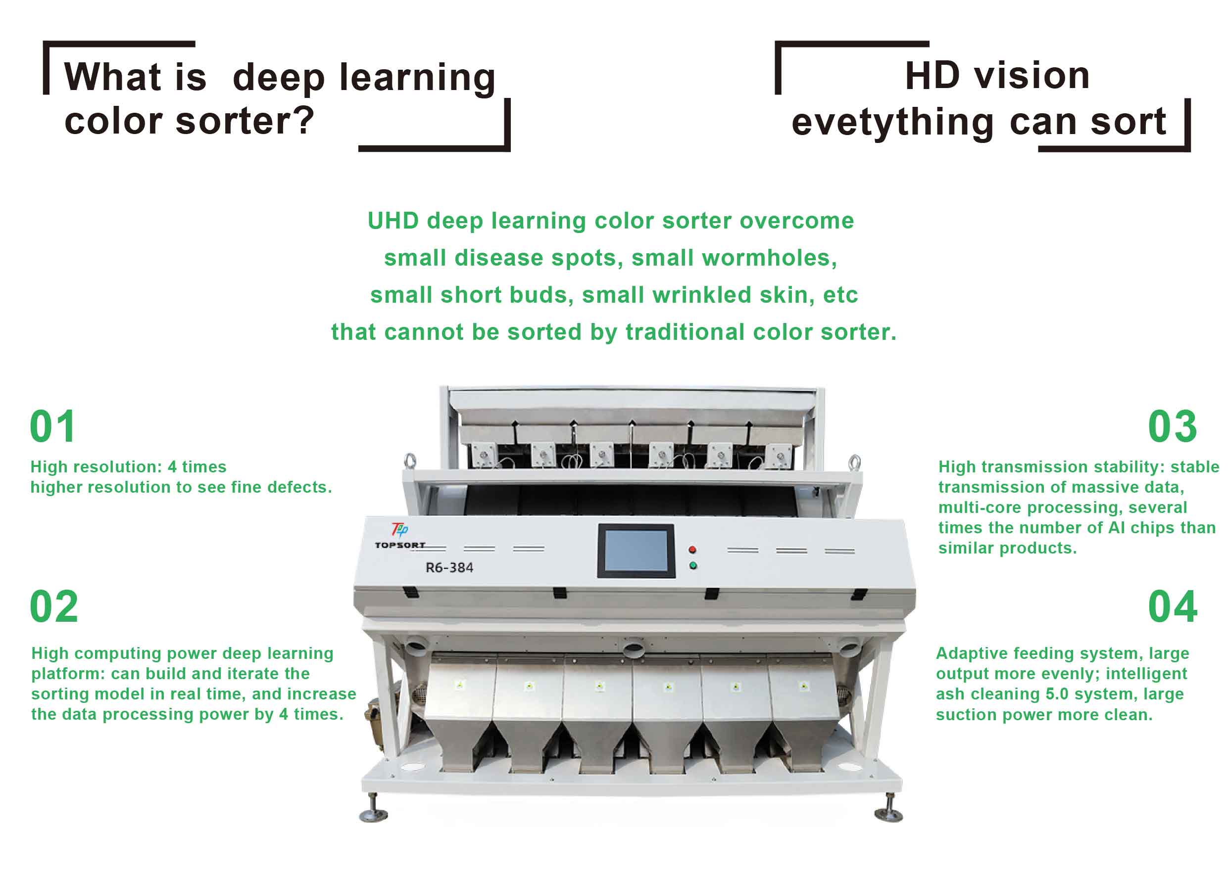 Developed deep learning color sorter,bring a quantum leap in quality sorting