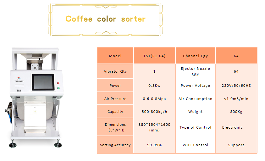 coffee color sorter